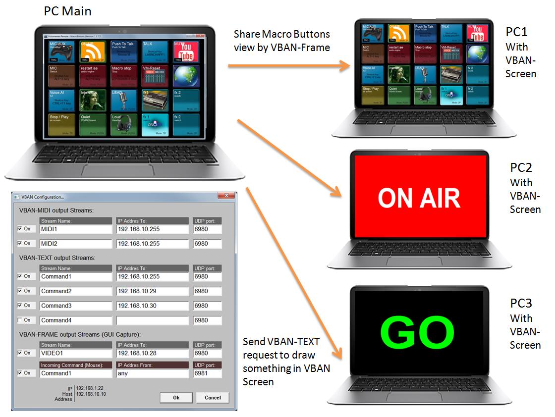 Screen-Macro-Buttons