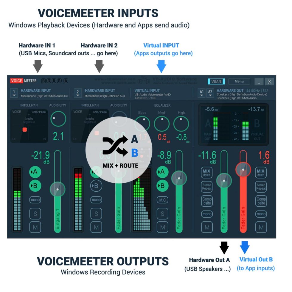 Quick Tips: VoiceMeeter Virtual Inputs and Outputs (Windows 10 and up ...