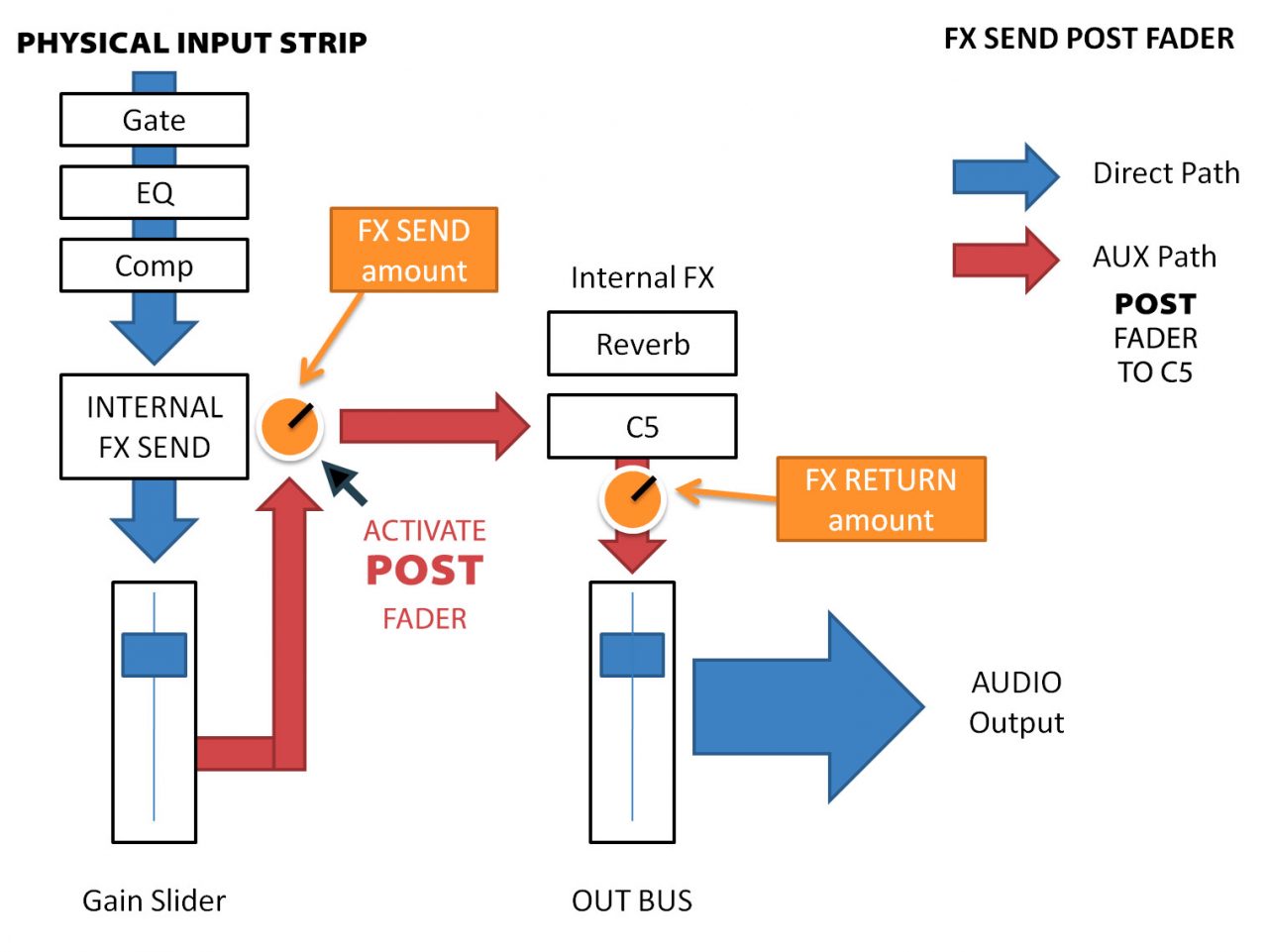 C5 A professional multiband compressor for Potato VOICEMEETER by VB