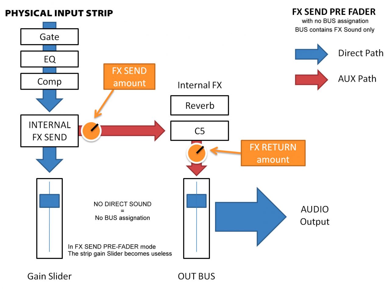 C5 A professional multiband compressor for Potato VOICEMEETER by VB
