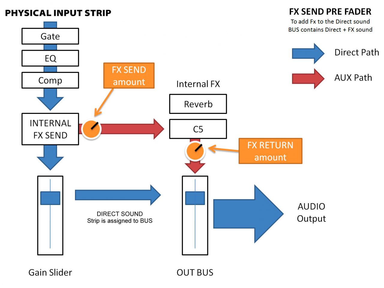 C5 A professional multiband compressor for Potato VOICEMEETER by VB