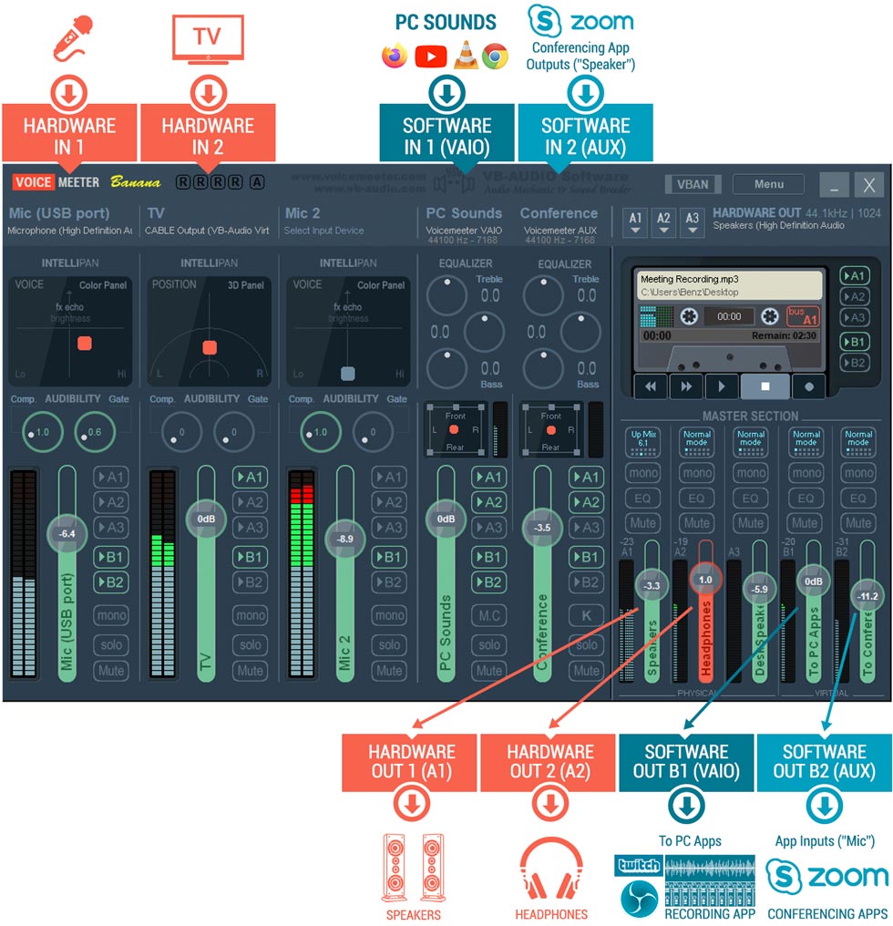 Setup VoiceMeeter Banana with Zoom and other conference tools